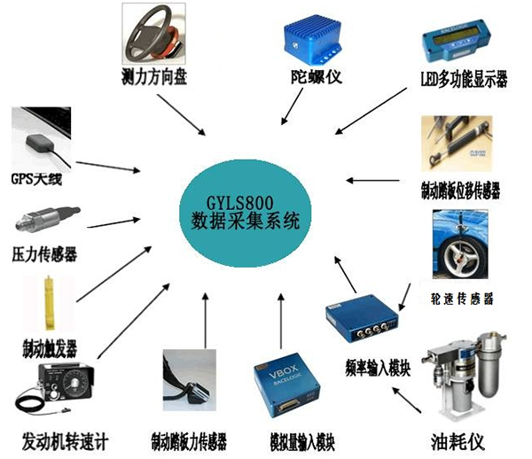 浙江汽车整车性能路试仪